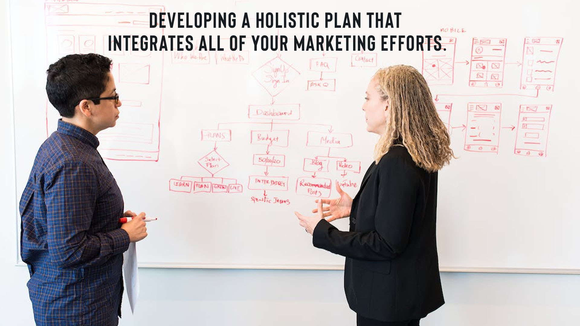 Developing A Holistic Plan That Integrates All Of Your Marketing Efforts.
