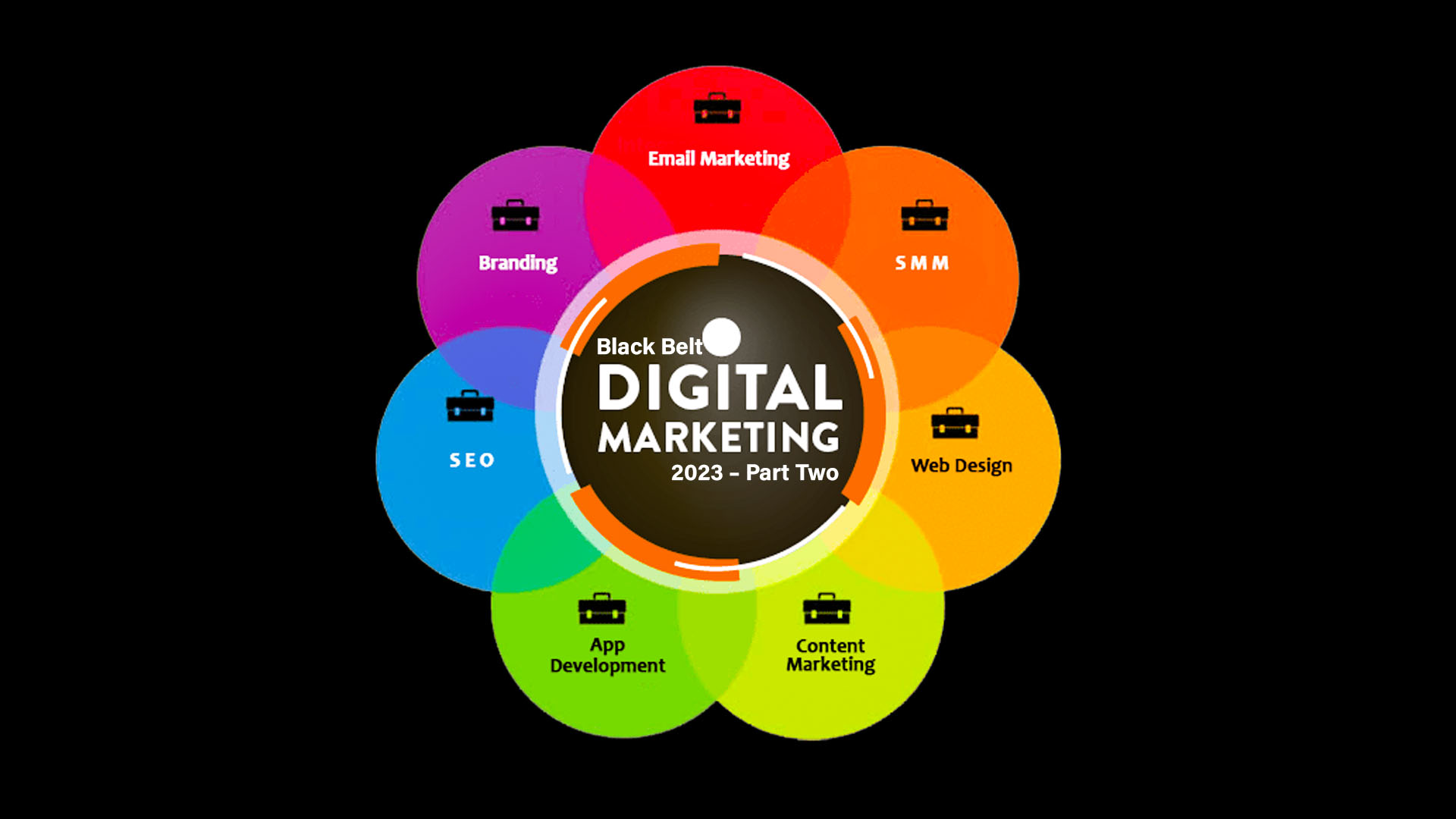 Black Belt Digital Marketing Course 2023 – Online Black Belt Part Two