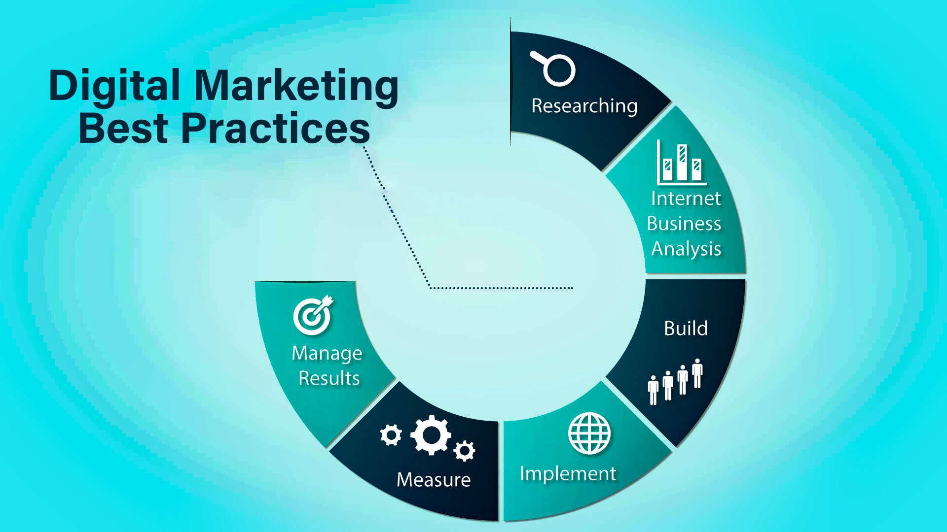 Digital Marketing Best Practices 